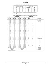 MC14569BDWG datasheet.datasheet_page 6