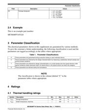 MC9S08PT16VLC datasheet.datasheet_page 5