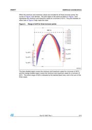 M41T83SQA6F datasheet.datasheet_page 3