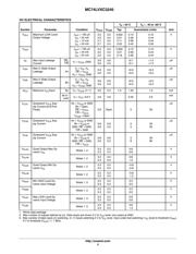 MC74LVXC3245DTG datasheet.datasheet_page 4