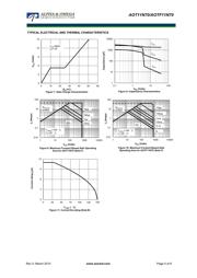 AOTF11N70 datasheet.datasheet_page 4