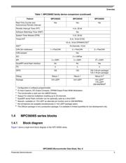 SPC5606SF2VLU6R 数据规格书 5