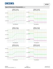 AP2281-1FMG-7 datasheet.datasheet_page 5