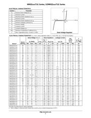 MM3Z51 datasheet.datasheet_page 2