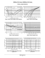 MM3Z51 datasheet.datasheet_page 3