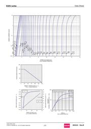 EDZVT2R9.1B datasheet.datasheet_page 3