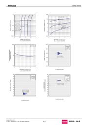 EDZVT2R9.1B datasheet.datasheet_page 4