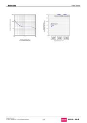 EDZVT2R9.1B datasheet.datasheet_page 5