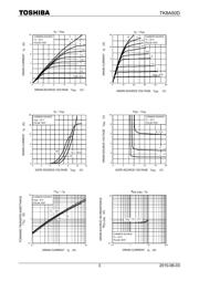 TK8A50D(Q,M) datasheet.datasheet_page 3