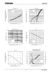 TK8A50D(Q,M) datasheet.datasheet_page 4