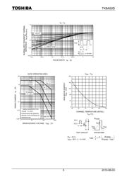 TK8A50D(Q,M) datasheet.datasheet_page 5