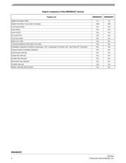 MMA8652FCR1 datasheet.datasheet_page 2