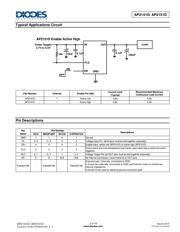 AP2141DFMG-7 datasheet.datasheet_page 2
