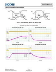 AP2141DFMG-7 datasheet.datasheet_page 5