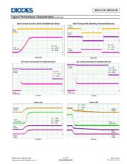 AP2141DFMG-7 datasheet.datasheet_page 6