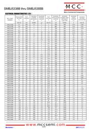 SMBJ5371B datasheet.datasheet_page 2