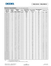 SMAJ36A-13-F datasheet.datasheet_page 2