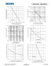 SMAJ36A-13-F datasheet.datasheet_page 3