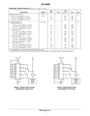 MC14008BDR2G datasheet.datasheet_page 4