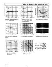 DAC8426FP datasheet.datasheet_page 5