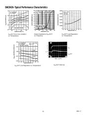 DAC8426FP datasheet.datasheet_page 6