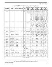 MCF5232CVM100J datasheet.datasheet_page 5