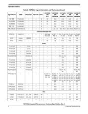 MCF5232CVM100J datasheet.datasheet_page 6