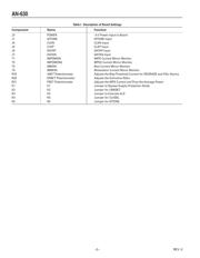 ADN2841ACPZ-32-RL7 数据规格书 2