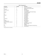 ADN2841ACPZ-32-RL7 数据规格书 3
