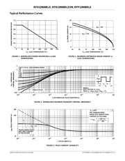 RFP12N10L 数据规格书 3