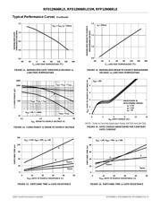 RFP12N10L 数据规格书 5