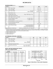MC74VHC1GT86DFT2 datasheet.datasheet_page 2