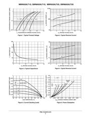 BVSS84LT1G datasheet.datasheet_page 3