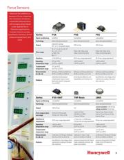 ABPLLNT010BGAA5 datasheet.datasheet_page 3