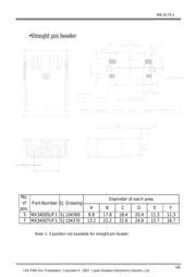 MX34028NF1 datasheet.datasheet_page 5