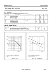 BLF147 datasheet.datasheet_page 3