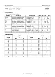 BLF147 datasheet.datasheet_page 4