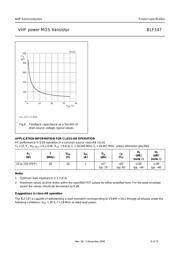 BLF147 datasheet.datasheet_page 6