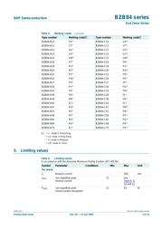 BZB84-B62 datasheet.datasheet_page 3