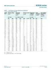 BZB84-B62 datasheet.datasheet_page 5