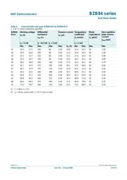 BZB84-B62 datasheet.datasheet_page 6