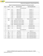 MCF52236CAF50 datasheet.datasheet_page 3