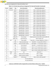 MCF52236CAF50 datasheet.datasheet_page 4