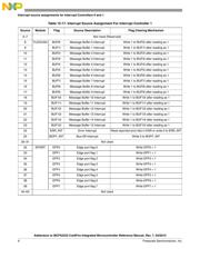 MCF52236CAF50 datasheet.datasheet_page 6