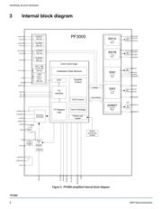 MC32PF3000A3EP 数据规格书 6