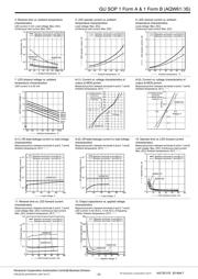 AQW610SXJ datasheet.datasheet_page 3