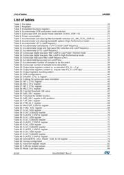 LSM6DS3US datasheet.datasheet_page 6