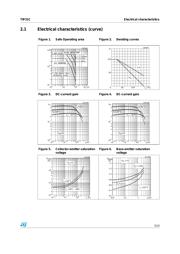 TIP31C 数据规格书 5
