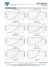 IHLP2525CZERR33M07 datasheet.datasheet_page 2