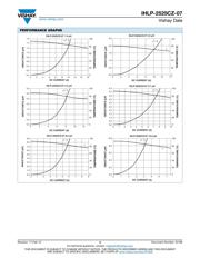 IHLP2525CZERR33M07 datasheet.datasheet_page 3